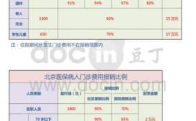 北京异地社保办理流程（北京异地社保怎么报销比例是多少钱）