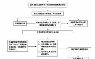 大连军人复员落户流程（大连军转落户政策2019年）