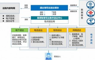 法院送达外包流程（法院送达外包工作总结）