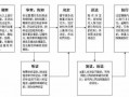 贷款纠纷开庭流程（贷款起诉到开庭需要多长时间）