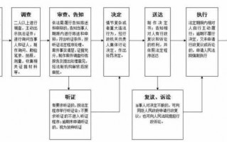 贷款纠纷开庭流程（贷款起诉到开庭需要多长时间）