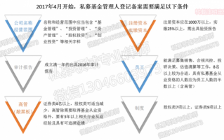 上海基金公司注册流程（上海基金公司注册流程及费用）