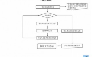 测试公司流程（测试 公司）