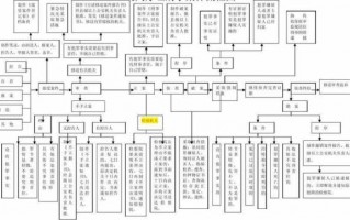 海关刑事责任流程（海关刑事案件流程）