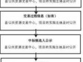 中标公示期流程（中标公示期流程怎么写）