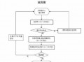 养老金领取办理流程（城乡居民养老金领取办理流程）