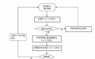 养老金领取办理流程（城乡居民养老金领取办理流程）