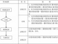 见收件收据放款流程（见收件收据放款流程怎么写）