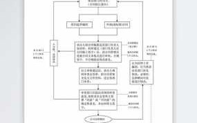 合同订立审批流程（合同审批流程图）