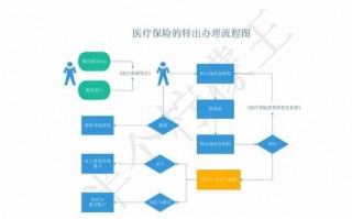 医保转移流程北京（北京医保转移流程图）