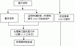 移民公司流程（去移民公司工作怎么样）