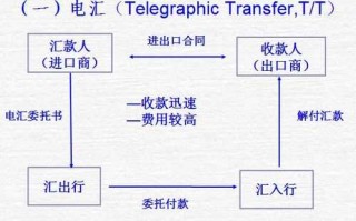 电汇流程演绎（电汇业务流程梳理）