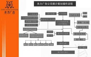 文化传媒公司注册流程（文化传媒公司注册条件）