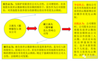 股东确权流程（股东确权是要上市了吗）