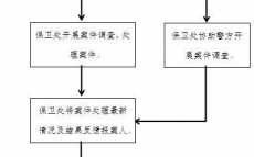 企业案件报案流程（公司报案需准备什么材料）