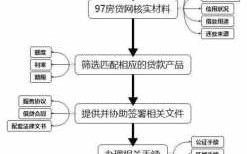 个人房子抵押贷款流程（个人房子抵押贷款流程及手续）