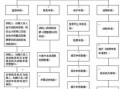 出口业务报税流程（出口企业报税流程图）