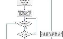 酒驾后科目一考试流程（酒驾后科目一考试流程是什么）