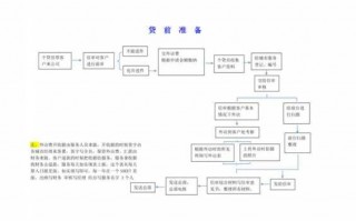 贷款做酒店流程（贷款做酒店流程图）