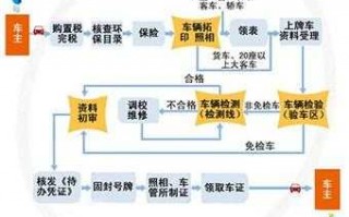 合肥办牌照流程（合肥车牌照办理所需材料）