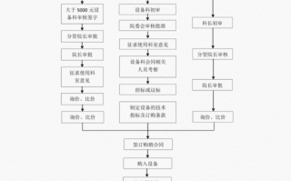 医疗器械流程（医疗器械流程管理）