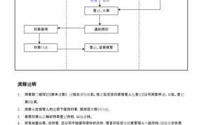 公司人员解散流程（公司解散流程图）