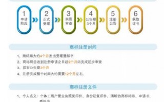 商标网上申请注册流程（商标用户网上怎么注册）