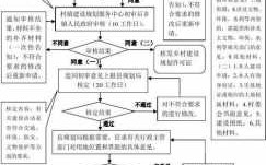 乡村建筑规划审批流程（乡村建设规划许可谁审批）