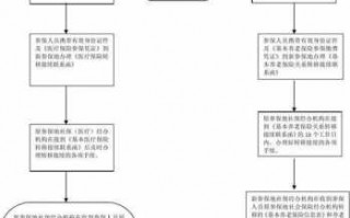 社保省内转移流程（社保省内转移流程图）