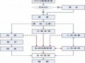 中国阳光保险赔付流程（中国阳光保险赔付流程查询）