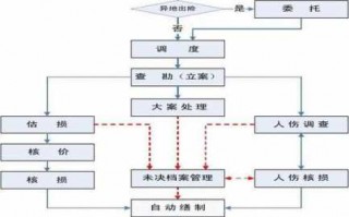 中国阳光保险赔付流程（中国阳光保险赔付流程查询）