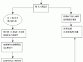 社保工伤报销流程6（社保工伤怎么报销医疗费用）