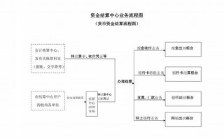 国资清算流程（国资清算流程图）