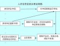 深圳社保户籍变更流程（深圳社保 入户之后怎么改）