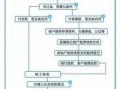 一手房买卖流程图（一手房的买卖流程）