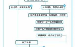 一手房买卖流程图（一手房的买卖流程）