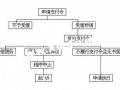 申请支付令流程（怎么向法院申请支付令流程）