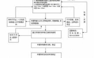 贵阳驾照补办流程（贵阳驾照补办流程图）