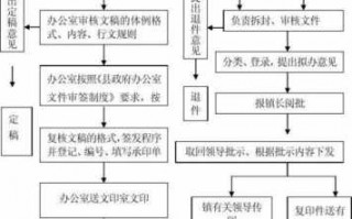 公司文件办理流程（公司文件办理流程图）