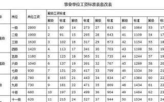 工龄工资增加流程（员工工龄工资怎么加）