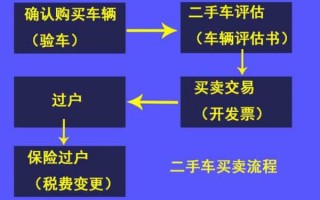 金华二手车过户流程（金华车子过户）