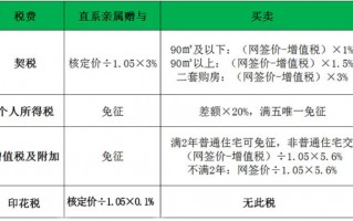 湖南房屋赠予流程（湖南赠予房产缴税吗）