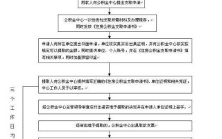 天津提出公积金流程（天津公积金提取流程图）