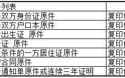 上海房产交易审税流程（上海房产审税需要什么材料）