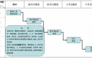 安徽流产报销流程（安徽省流产津贴）