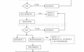 施工报验流程（施工报验是什么意思）