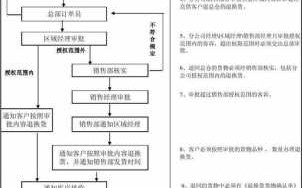 临期退货流程（临期退货流程图片）