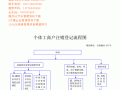 个体商户流程（个体工商户怎么操作）