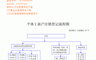 个体商户流程（个体工商户怎么操作）