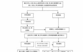 建设规划办理流程（如何办理建设规划许可证）